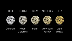 Nước kim cương là gì?