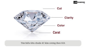 4c kim cương