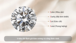 định giá kim cương