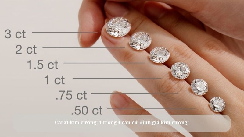 carat kim cương