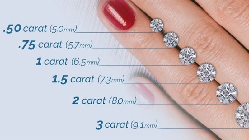 giá hột xoàn thật