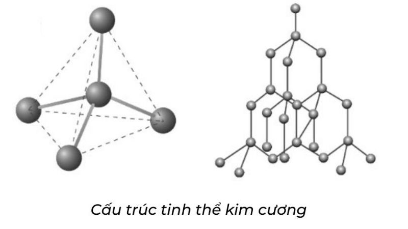 tìm hiểu về kim cương