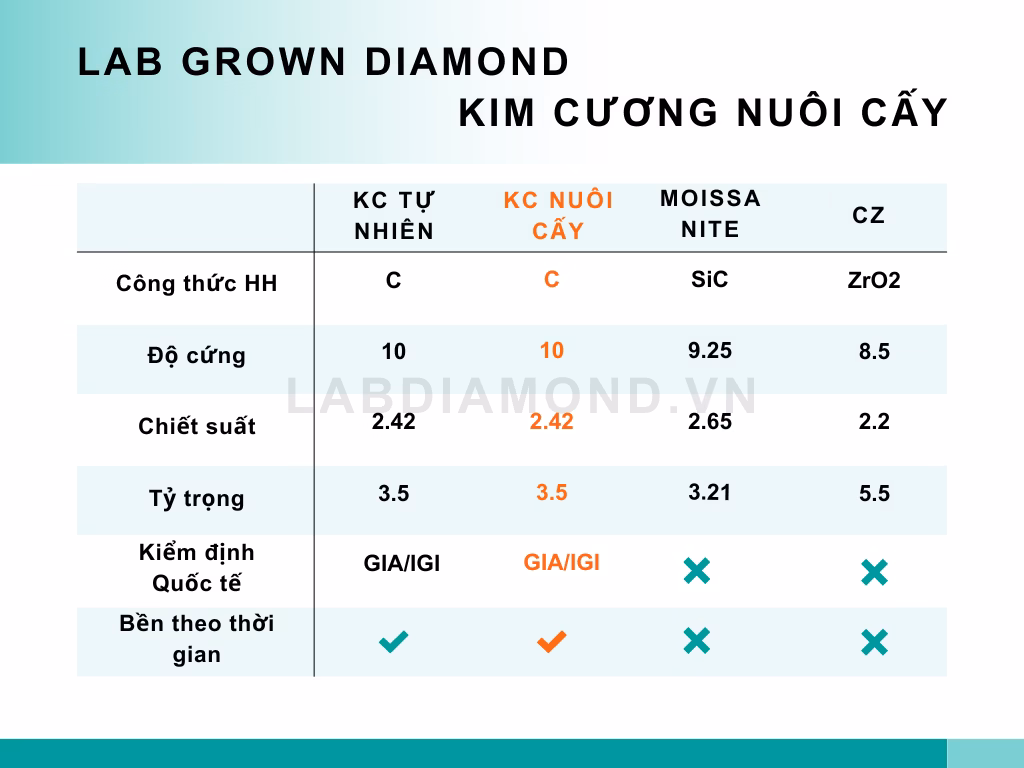 so sánh kim cương nuôi cấy và kim cương tự nhiên